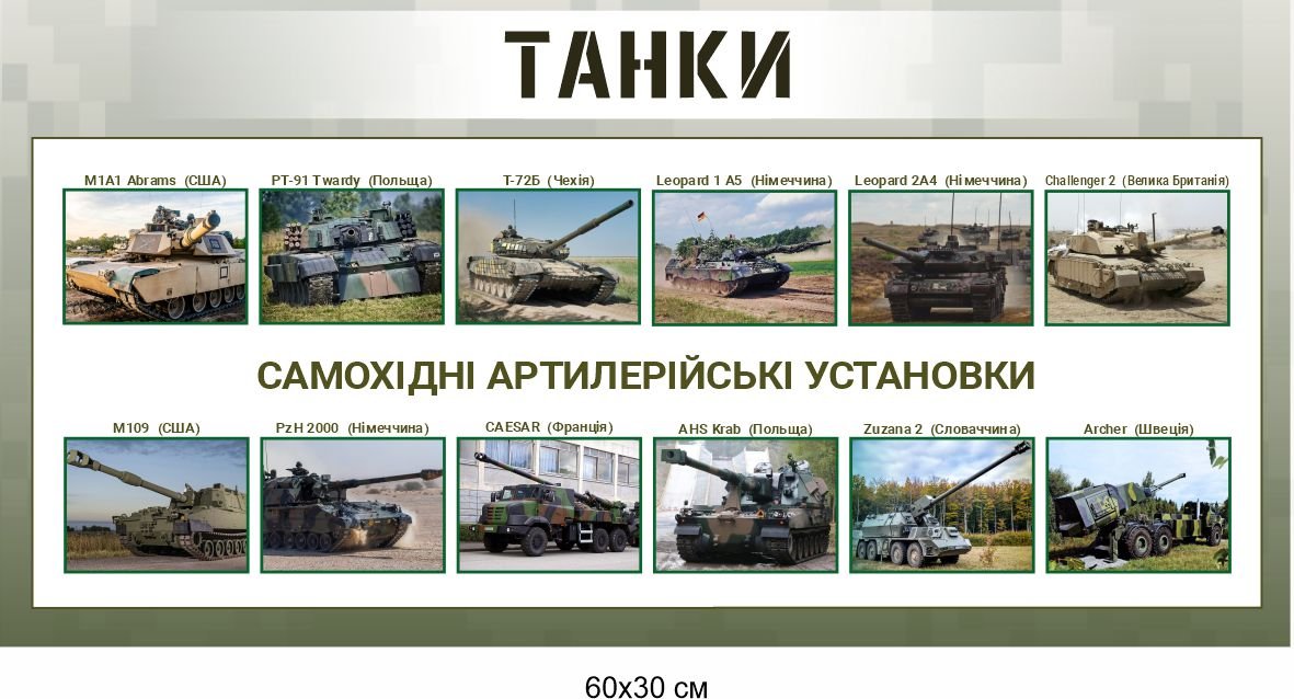 Стенд "Танки та САУ"