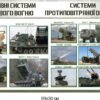 Комплект стендів “Види озброєння та військова техніка” 14983