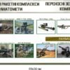 Комплект стендів “Види озброєння та військова техніка” 14984