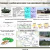Комплект стендів “Тактична підготовка” 15006