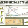 Стенди “Стрілецька підготовка – Автомат Калашнікова” 14794