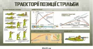 Стенди “Стрілецька підготовка – Автомат Калашнікова”