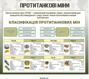 Комплект стендів “Протитанкові та протипіхотні міни”