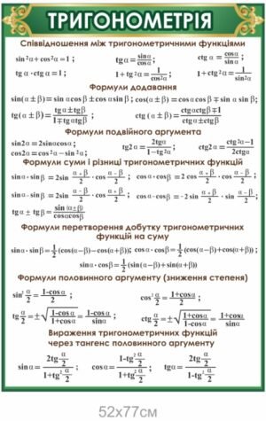 Стенд з математики “Тригонометрія”