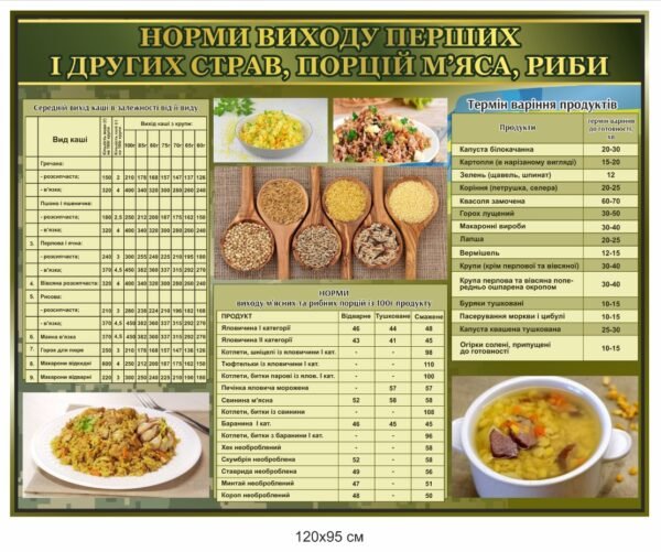 Стенд “Норми виходу перших і других страв”