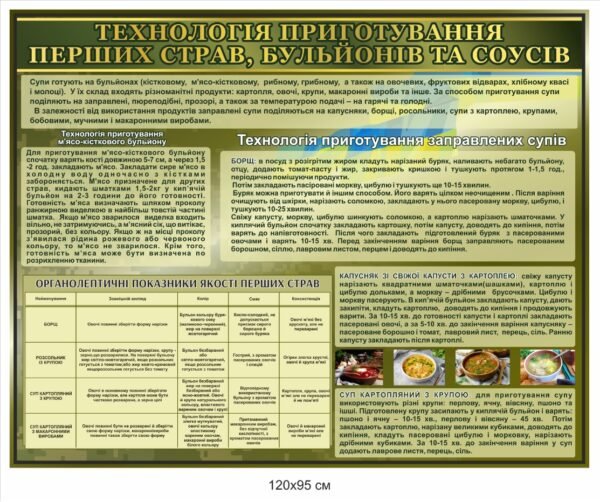 Стенд для військової їдальні “Технологія приготування перших страв”