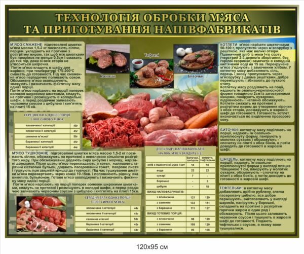 Стенд “Технонологія обробки м’яса”