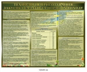 Стенд “Технологія приготування закусок і салатів”