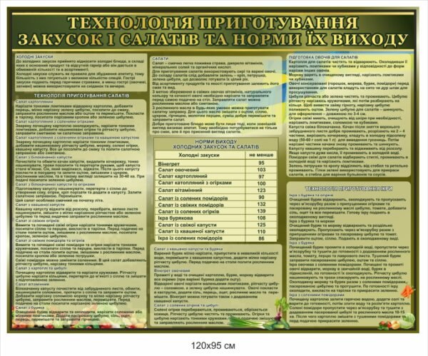 Стенд “Технологія приготування закусок і салатів”
