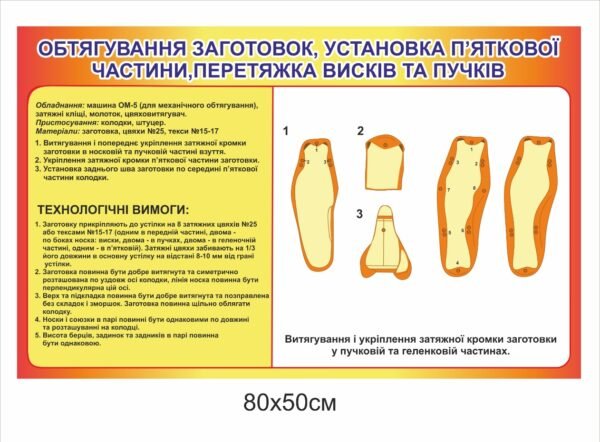 Стенд “Обтягування заготовок, установки п’яткової частини, перетяжка висків та пучків”