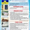 Комплекс стендів з історії України 15170