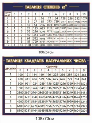 Стенди “Таблиця степенів та квадратів натуральних чисел”