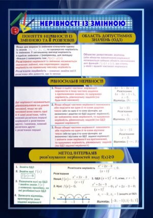 Стенд “Нерівності із змінною”
