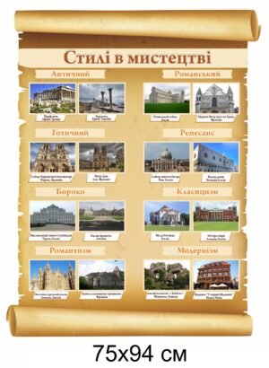 Стенд “Стилі в мистецтві”