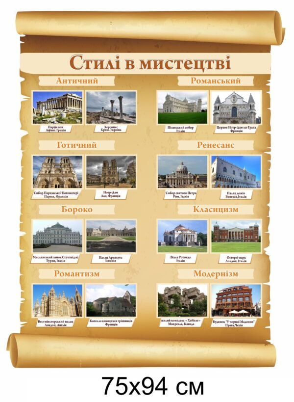 Стенд “Стилі в мистецтві”