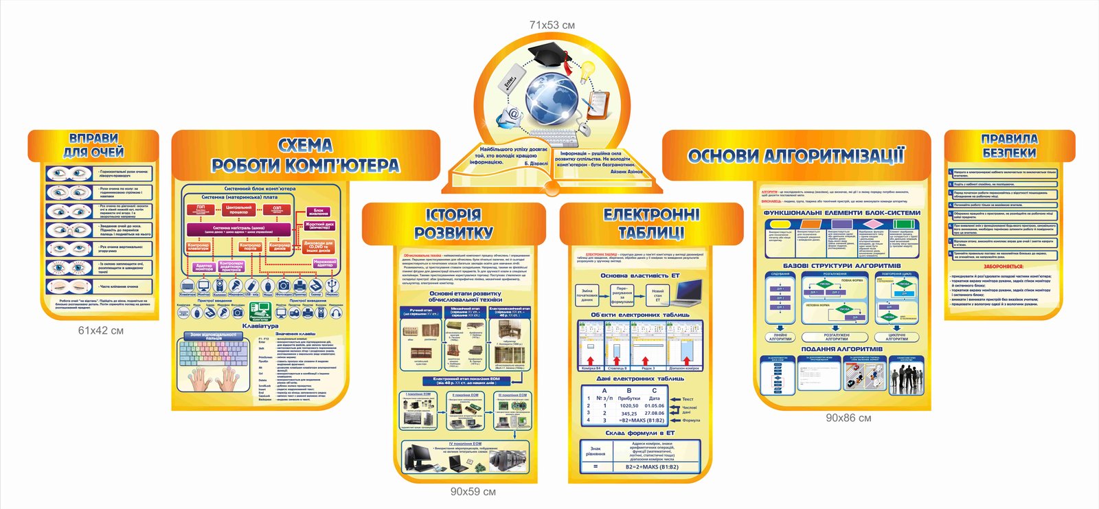 Стенди для кабінету інформатики