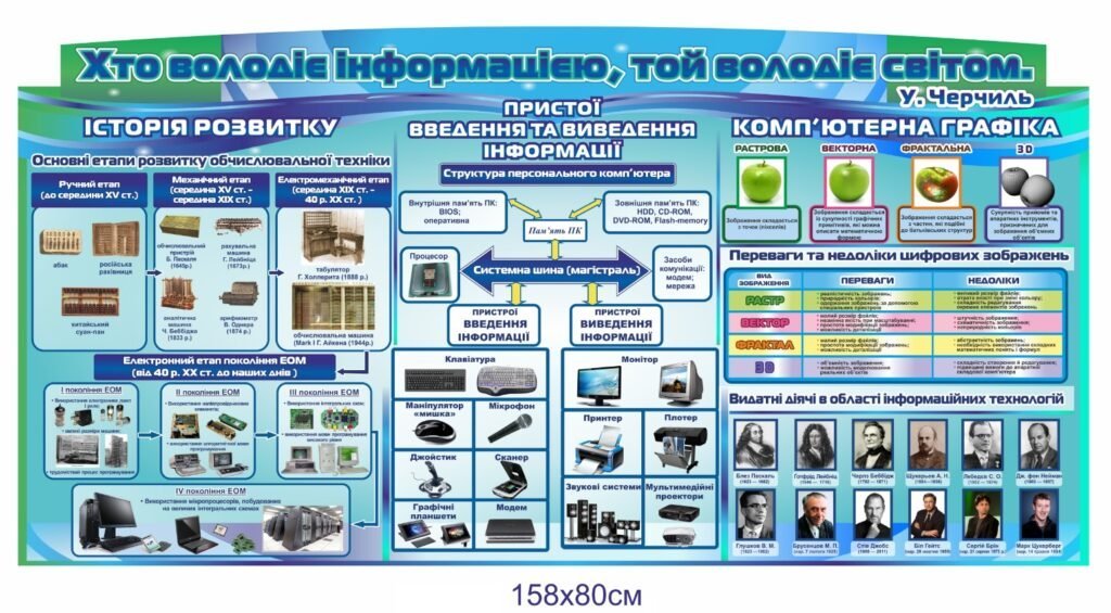 Сучасне оформлення кабінету інформатики