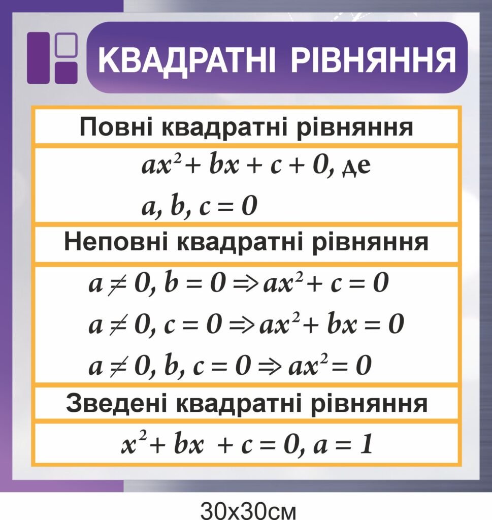 Стенд з математики "Квадратні рівняння"