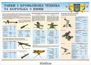 Стенд “Протитанкові гранотомети та ракетні комплекси”