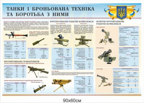 Стенд “Протитанкові гранотомети та ракетні комплекси”