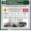 Комплект стендів в кабінет захисту України 16050