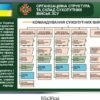Комплект стендів в кабінет захисту України 16054