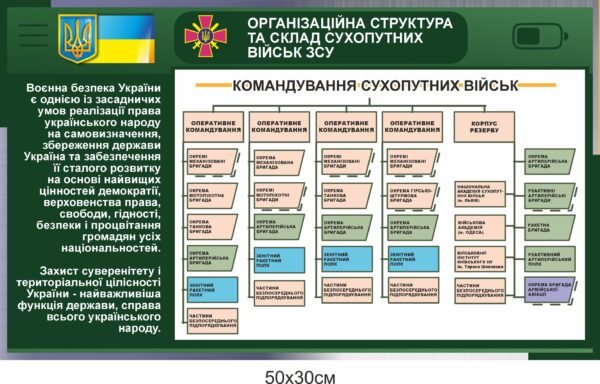 Стенд “Склад сухопутних військ ЗСУ”