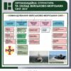 Комплект стендів в кабінет захисту України 16056