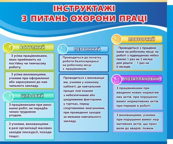 Пластиковий стенд “Інструктажі з питань охорони праці”