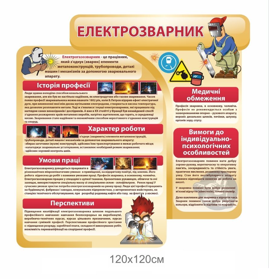Стенди з профорієнтації