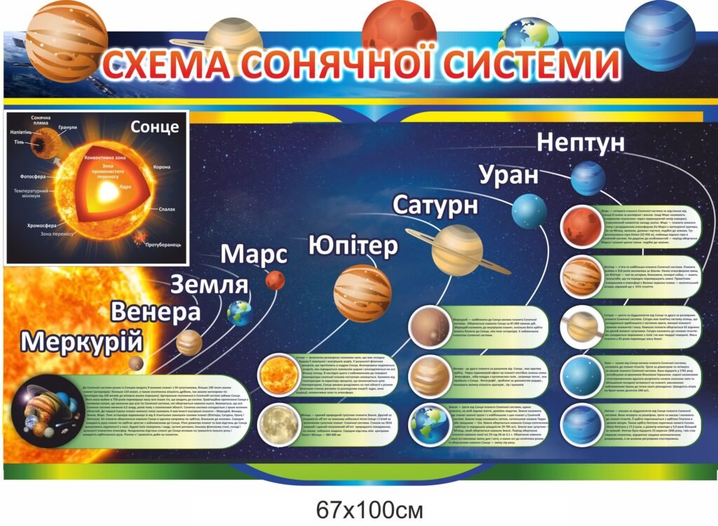 Стенд з астрономії "Схема сонячної системи"
