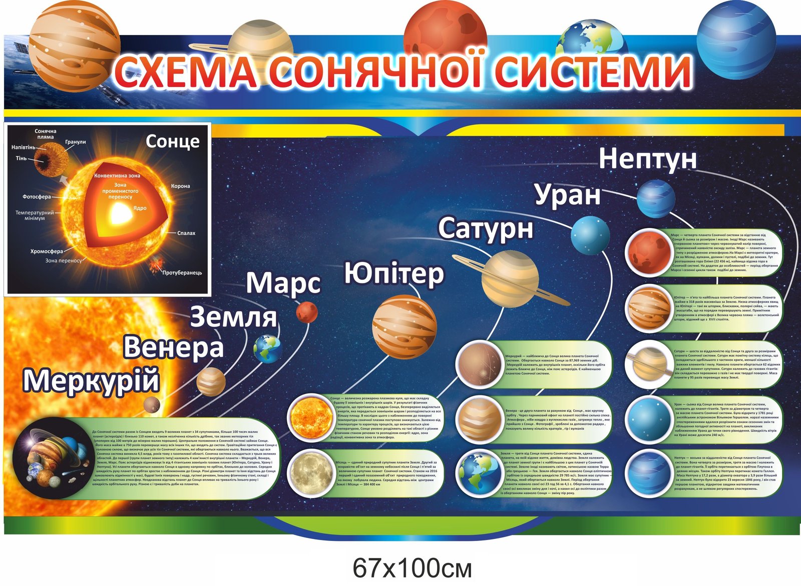 Стенд з астрономії "Схема сонячної системи"