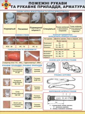 Стенд для ДСНС “Пожежні рукави та рукаве приладдя, арматура”