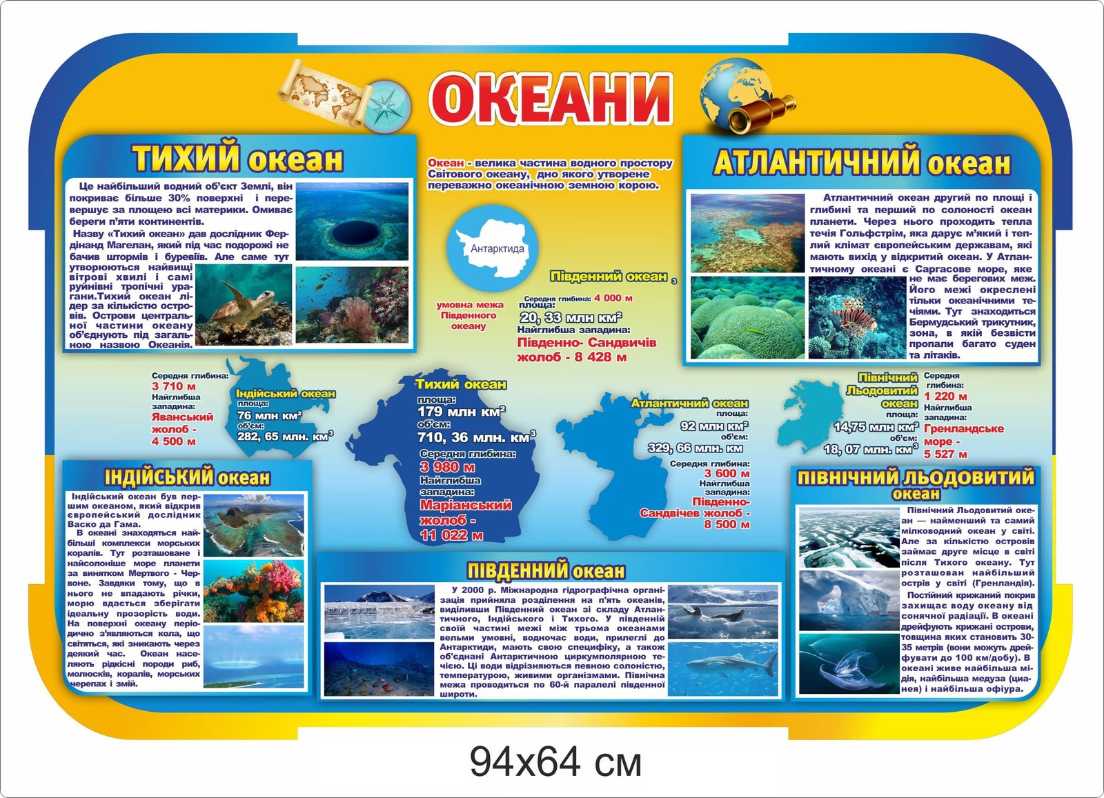 Стенд з географії "Океани"