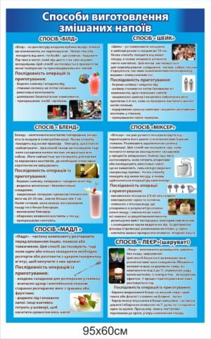 Способи виготовлення змішаних напоїв – стенд