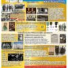 Сучасний комплект стендів з історії України 16309