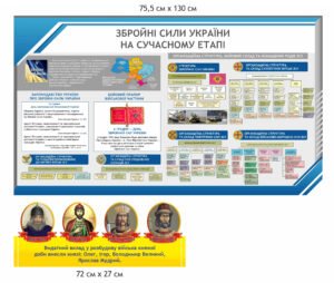 Стенди “ЗСУ сьогодні та портрети князів”