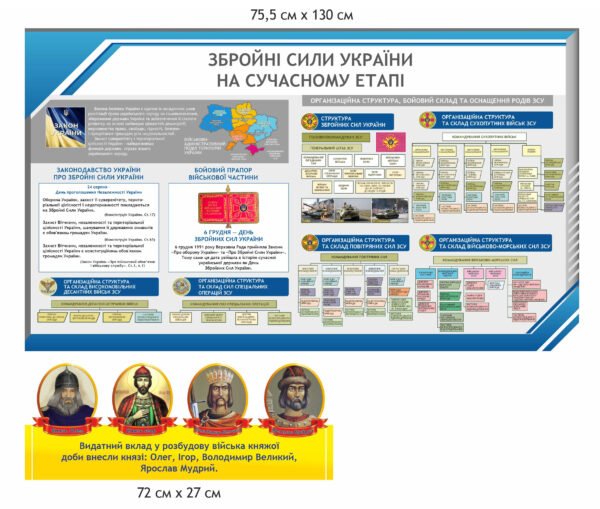 Стенди “ЗСУ сьогодні та портрети князів”