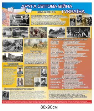 Стенд “Друга світова війна і Україна”