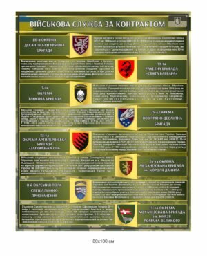 Стенд “Військова служба за контрактом”(Бригади)