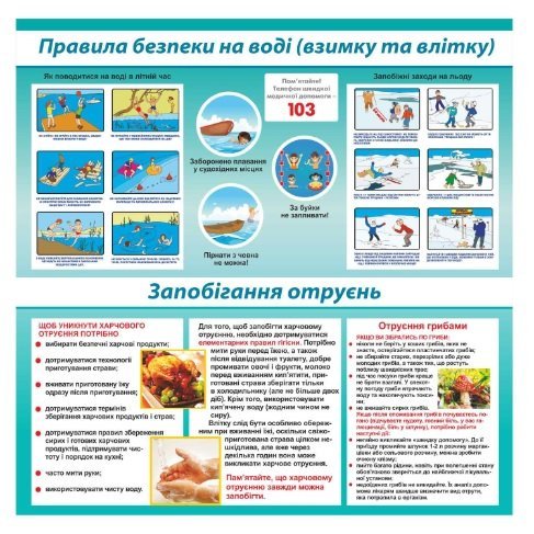 Правила безпеки на воді