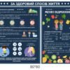 Стенд "ЗОЖ(Здоровий спосіб життя)"