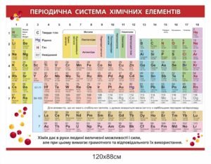 Стенд НУШ “Періодична система хімічних елементів”