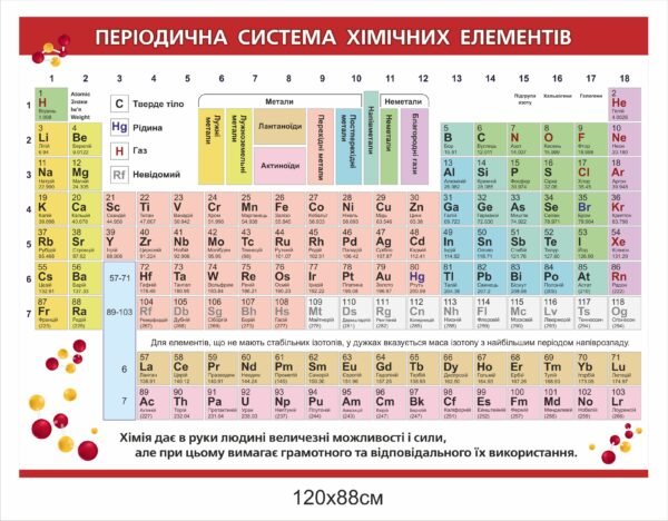 Стенд НУШ “Періодична система хімічних елементів”