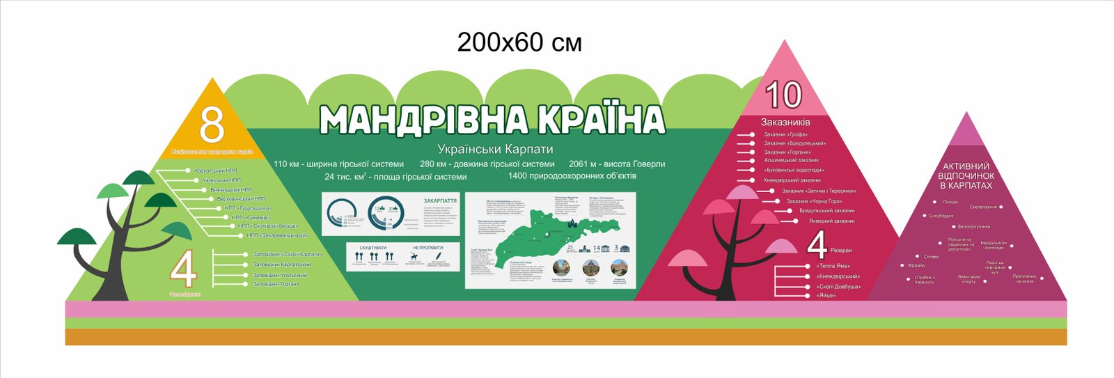 Стенд "Українські карпати"