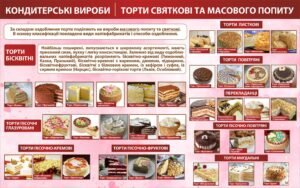 Стенд “Торти святкові та масового попиту”
