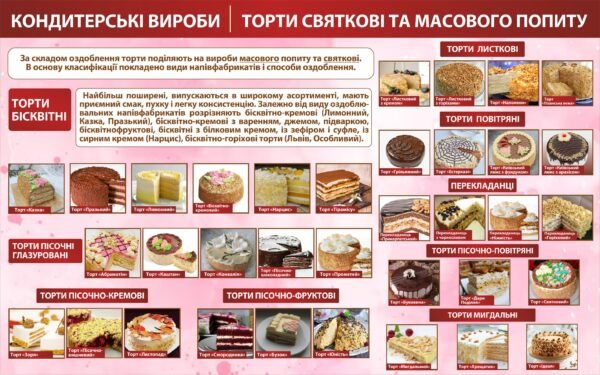 Стенд “Торти святкові та масового попиту”