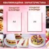 Комплект стендів за фахом “Кухар-Кондитер” 18834