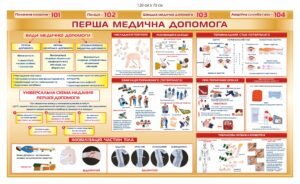 Пластиковий стенд “Перша медична допомога”