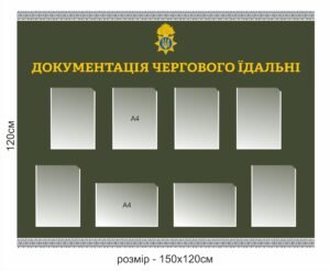 Стенд “Документація чергового їдальні”